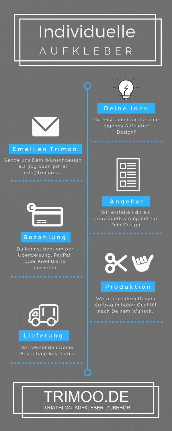 Du möchtest ein individuelles Aufkleber Design bestellen? Dann schicke uns Dein Design und wir machen Dir ein Angebot für Dein Unikat.
